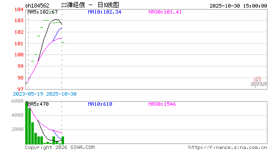 ������K��ͼ��