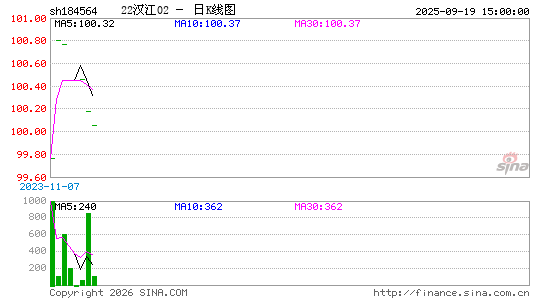 ������K��ͼ��