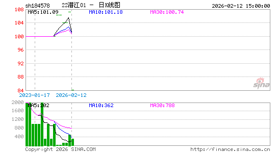 ������K��ͼ��