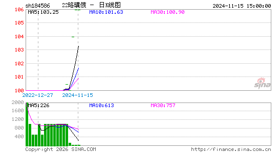 ������K��ͼ��