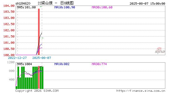 ������K��ͼ��