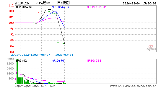 ������K��ͼ��