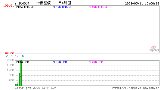 ������K��ͼ��