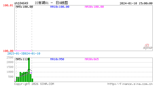 ������K��ͼ��