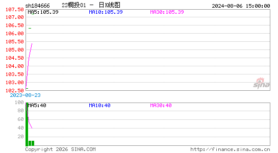 ������K��ͼ��