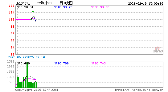 ������K��ͼ��