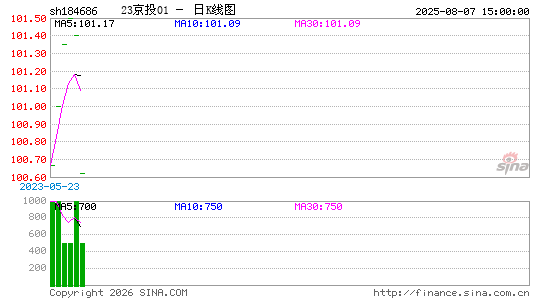 ������K��ͼ��