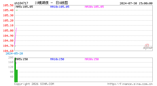 ������K��ͼ��