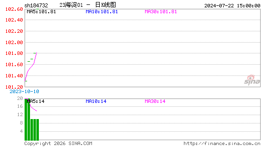 ������K��ͼ��