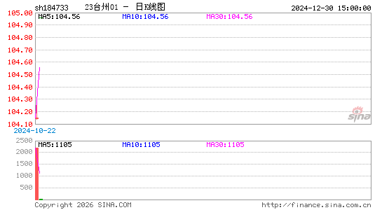 ������K��ͼ��