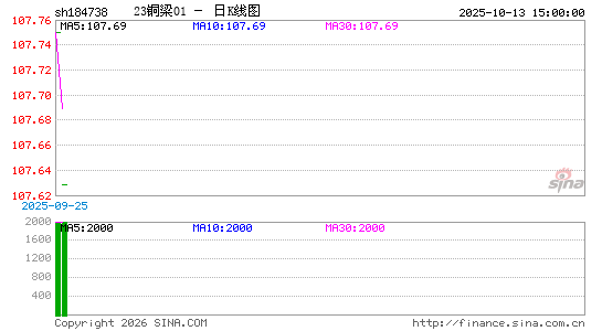 ������K��ͼ��