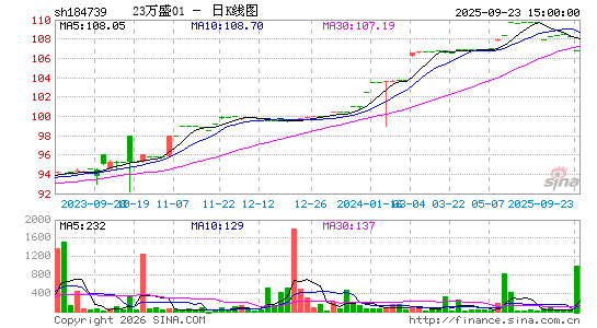 ������K��ͼ��