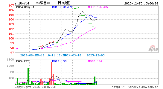 ������K��ͼ��