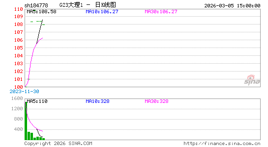 ������K��ͼ��