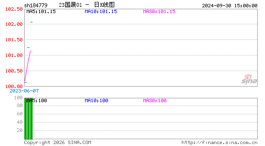 ������K��ͼ��