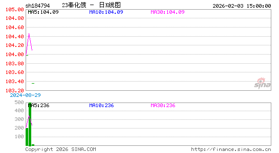 ������K��ͼ��