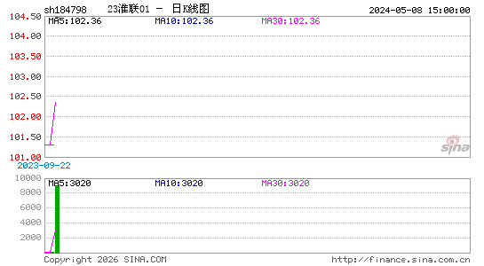 ������K��ͼ��