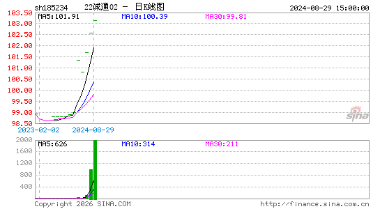 ������K��ͼ��