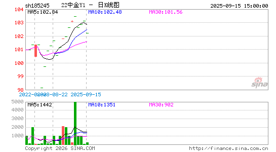 ������K��ͼ��