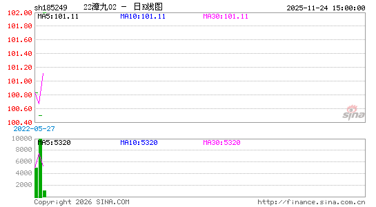 ������K��ͼ��