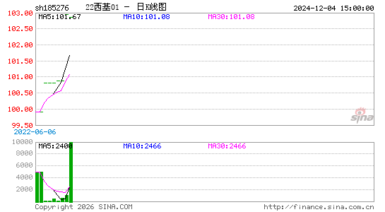 ������K��ͼ��