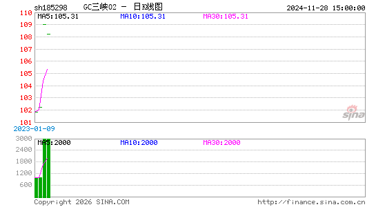 ������K��ͼ��