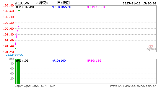 ������K��ͼ��