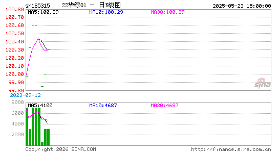 ������K��ͼ��