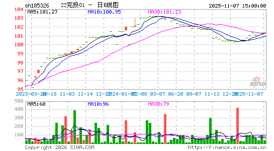 ������K��ͼ��