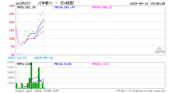 ������K��ͼ��