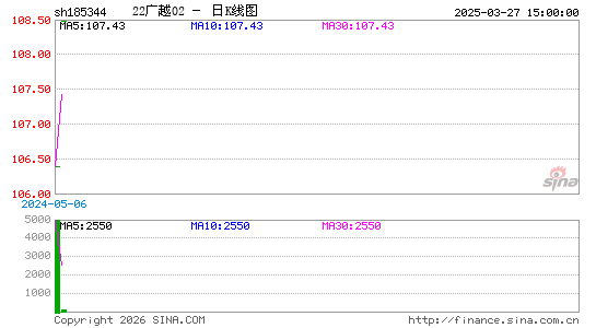 ������K��ͼ��