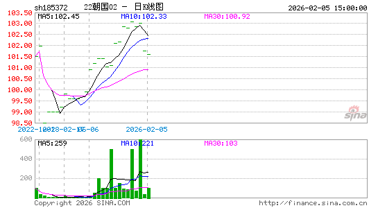 ������K��ͼ��