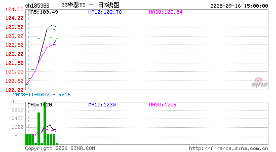 ������K��ͼ��