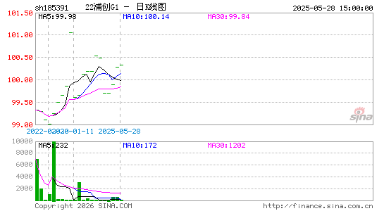 ������K��ͼ��