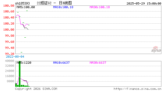 ������K��ͼ��