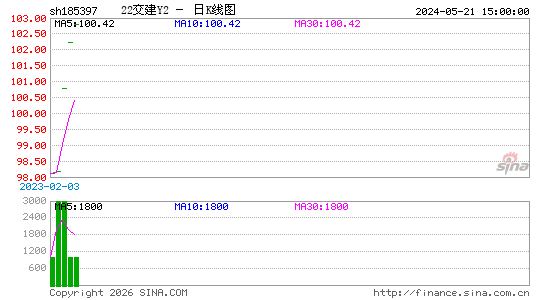 ������K��ͼ��