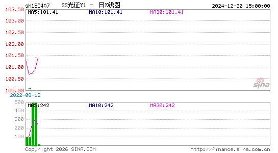 ������K��ͼ��