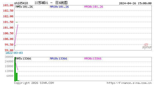 ������K��ͼ��