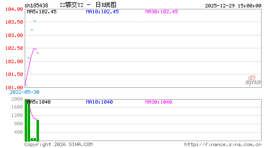 ������K��ͼ��