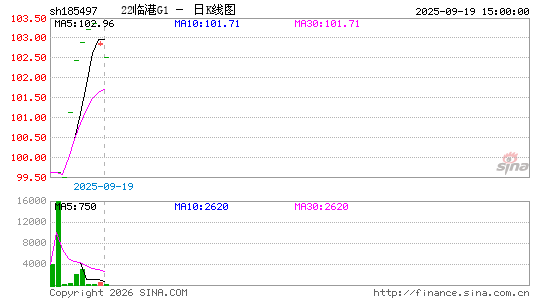 ������K��ͼ��