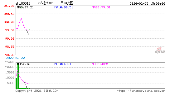 ������K��ͼ��