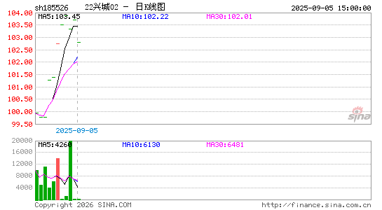 ������K��ͼ��