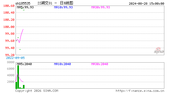 ������K��ͼ��