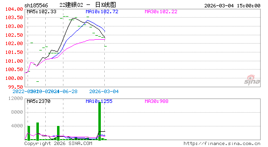 ������K��ͼ��