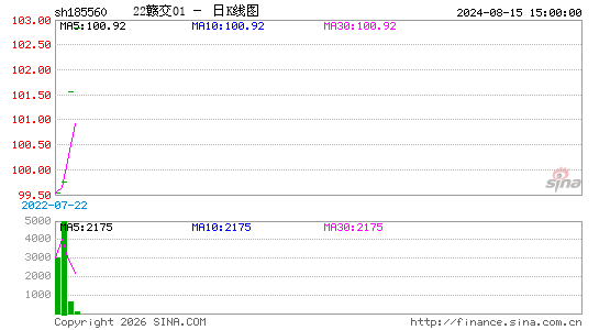 ������K��ͼ��