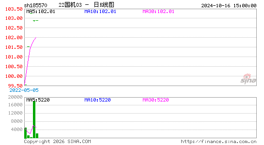 ������K��ͼ��