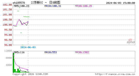 ������K��ͼ��