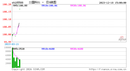 ������K��ͼ��