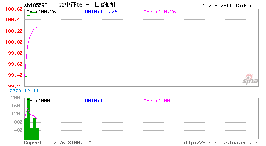 ������K��ͼ��