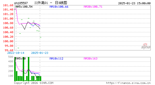 ������K��ͼ��